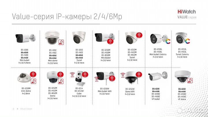 2Мп скоростная IP-камера DS-2DE2204IW-DE3/W(S6)