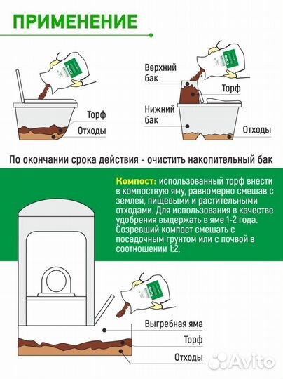 Торф для биотуалета / Наполнитель для туалета / 83