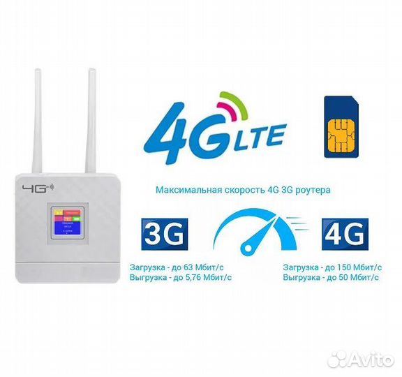 Wi-Fi-роутер с сим-картой 4G, LTE, CPE