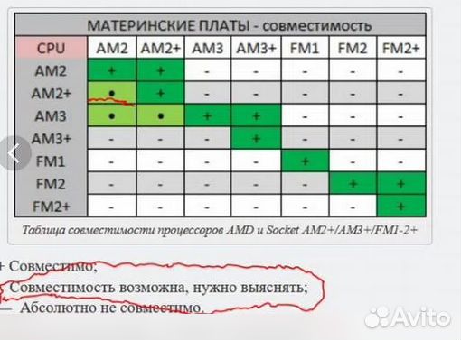 AMD Athlon ii x4 650, x4 645 AM3 AM2+ 4 ядра