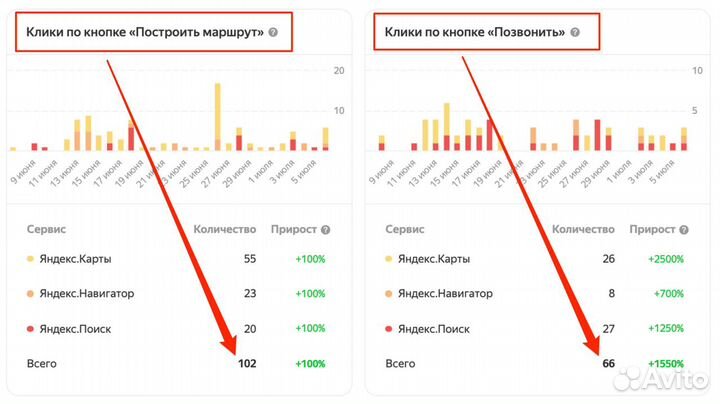 Продвижение на Яндекс Картах, 2GIS - SEO на картах