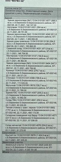 Участок 24 га (СНТ, ДНП)