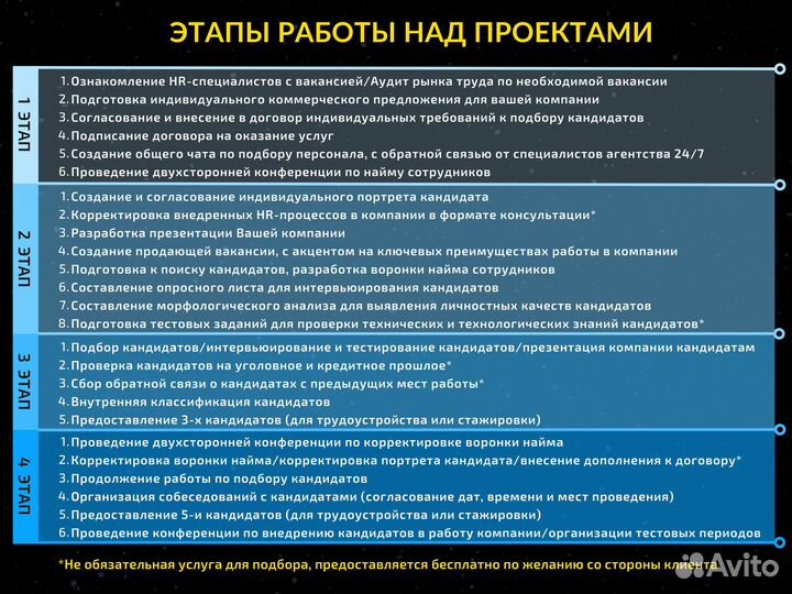 Подбор персонала от 3 дней с гарантией. Рекрутинг