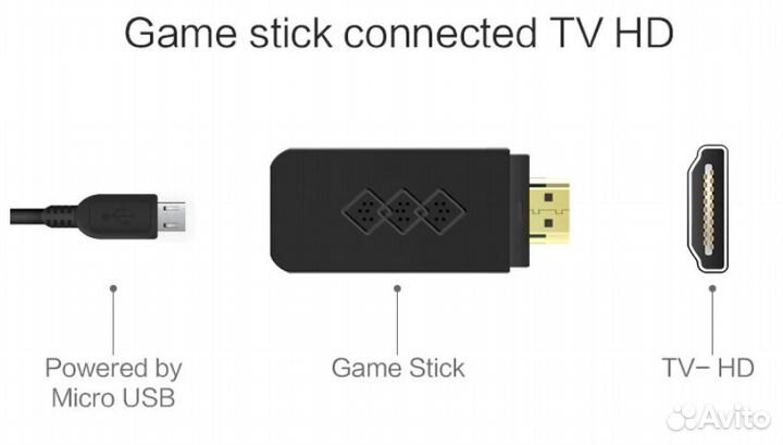 Денди Data Frog 600 Игровая приставка