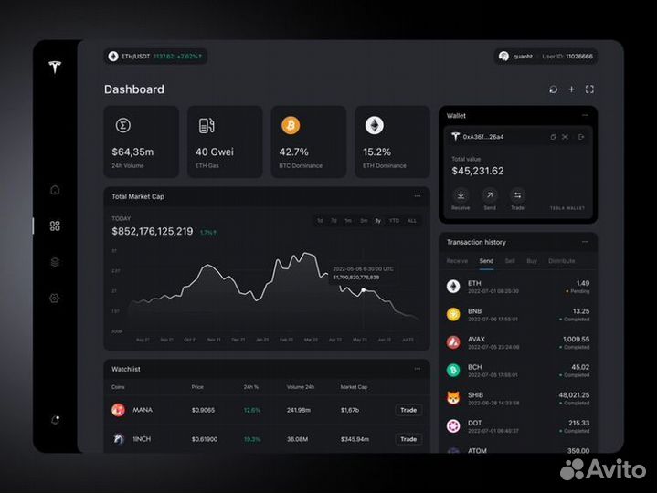 Web разработка, frontend, react