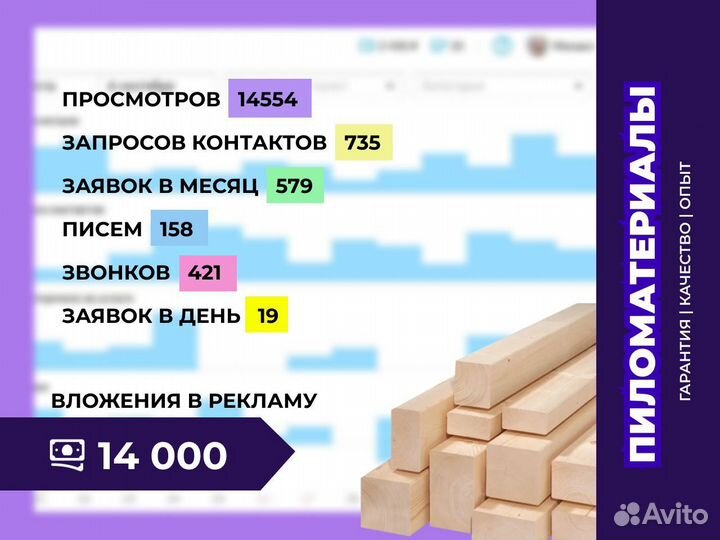 Авитолог
