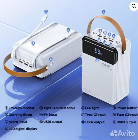 Повербанк (Power bank) Remax RPP-566 (80000мАч)