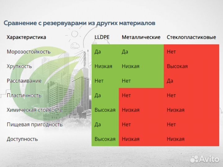 Подземный резервуар 40 М3 кубов из lldpe пластика