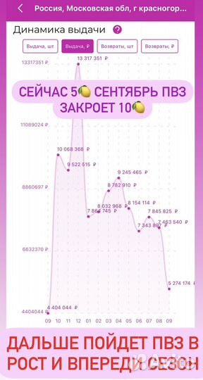 Пункт выдачи заказов Wildberries
