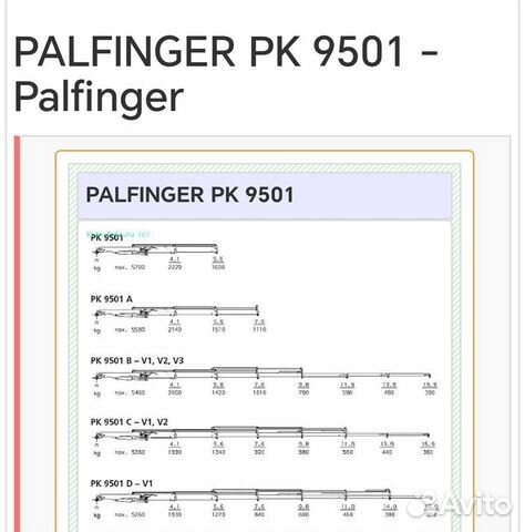 Кран-манипулятор Palfinger объявление продам