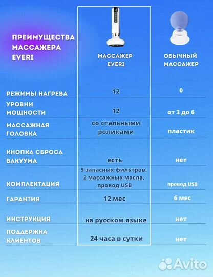 Вакуумный антицеллюлитный массажер, новый
