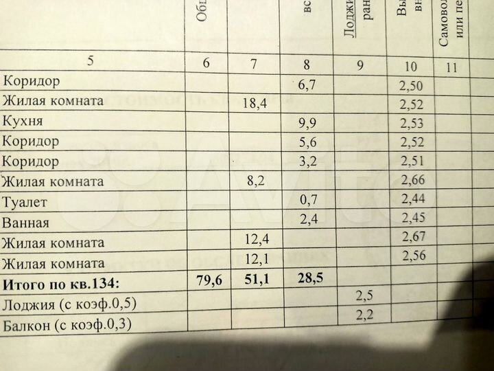4-к. квартира, 79,6 м², 15/16 эт.