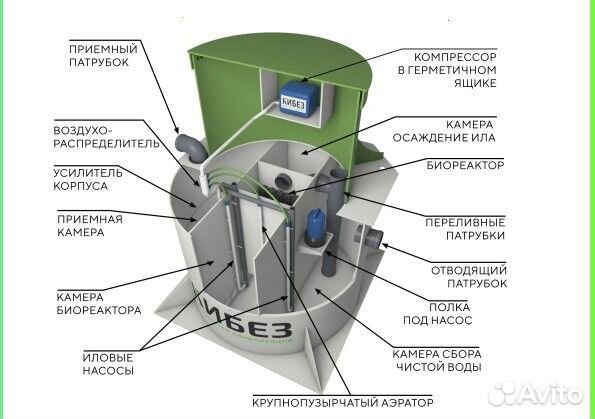 Септик Кибез 5