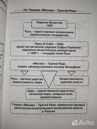 Справочник. История в схемах и таблицах