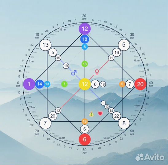 Нумеролог Матрица Души