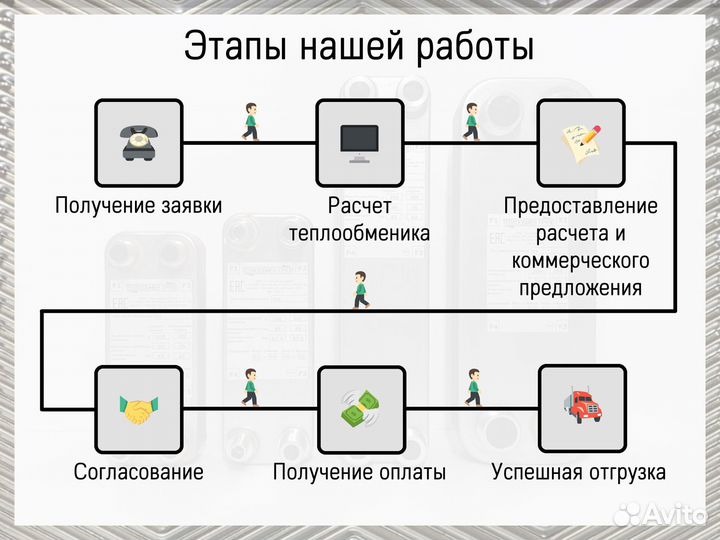 Теплообменник пластинчатый паяный на 7 кВт