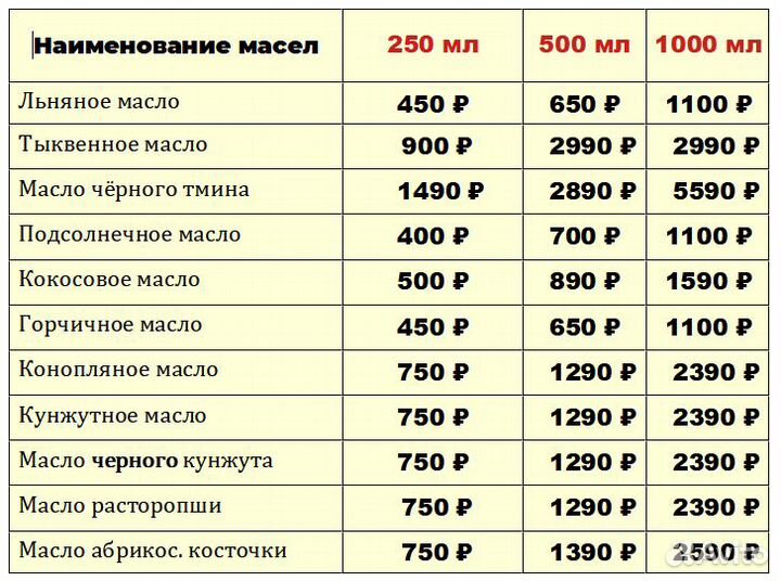 Масло черного тмина натуральное холодного отжима