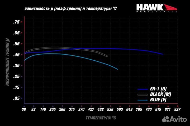 Колодки тормозные HB105D.620 hawk ER-1