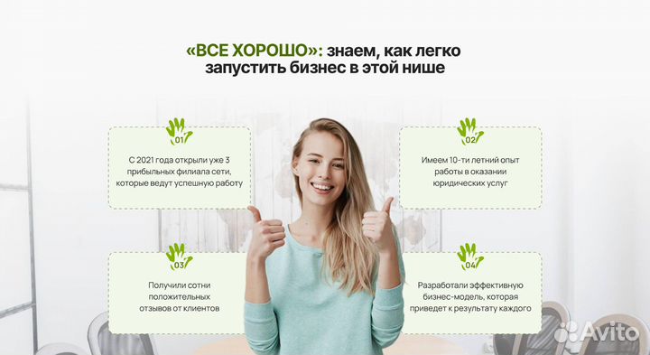 Франшиза Всё хорошо