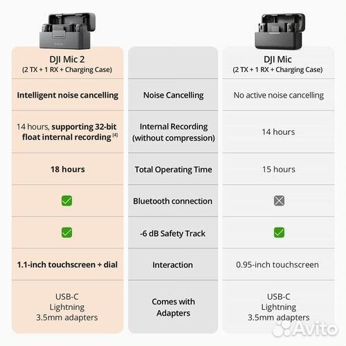 Микрофон DJI Mic 2 Новый