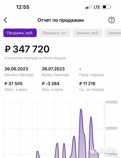 Менеджер маркетплейсов вб Wildberries