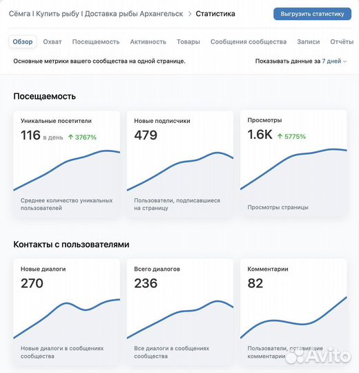 Продвижение Вк / SMM / Таргетолог / Маркетолог