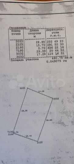 Участок 4,9 сот. (СНТ, ДНП)