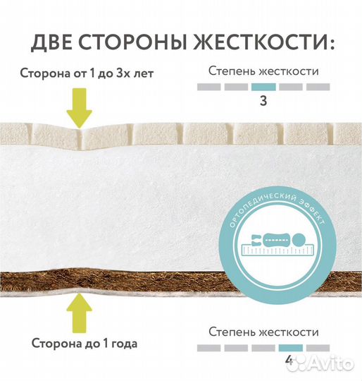 Матрас plitex 120/60