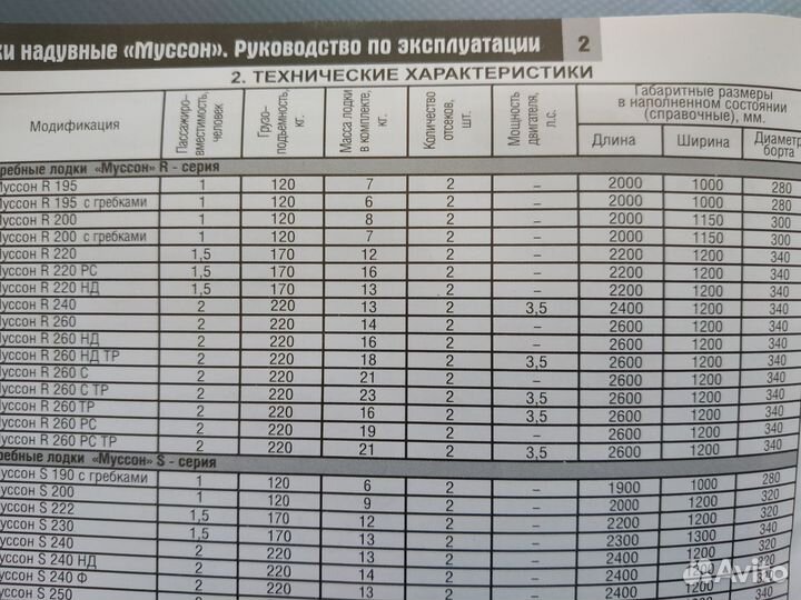 Надувная лодка