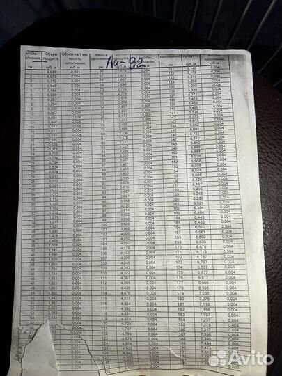 Контейнерная АЗС