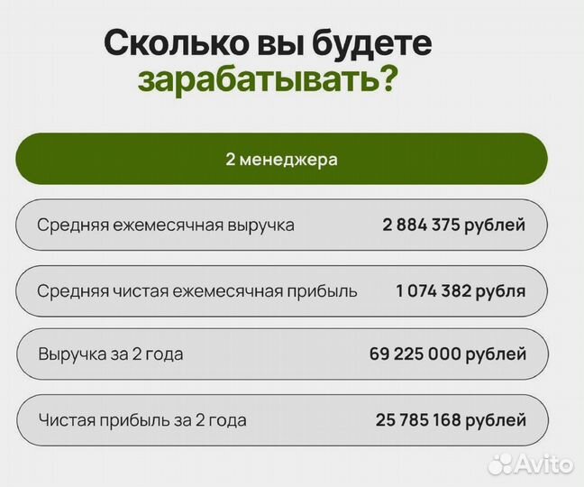 Высокомаржинальный бизнес под ключ