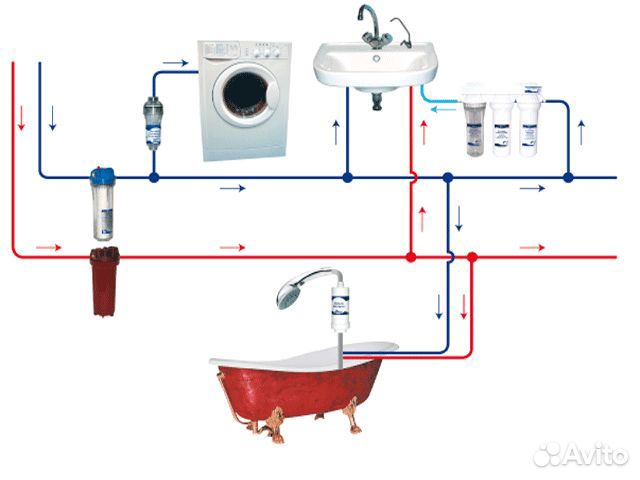 Услуги сантехника