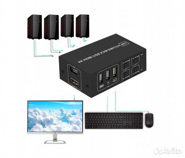 Переключатель KVM Switch 4 USB/4 hdmi 4K/60Hz