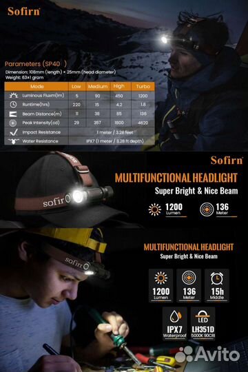 Налобный фонарь Sofirn SP40 с аккумулятором
