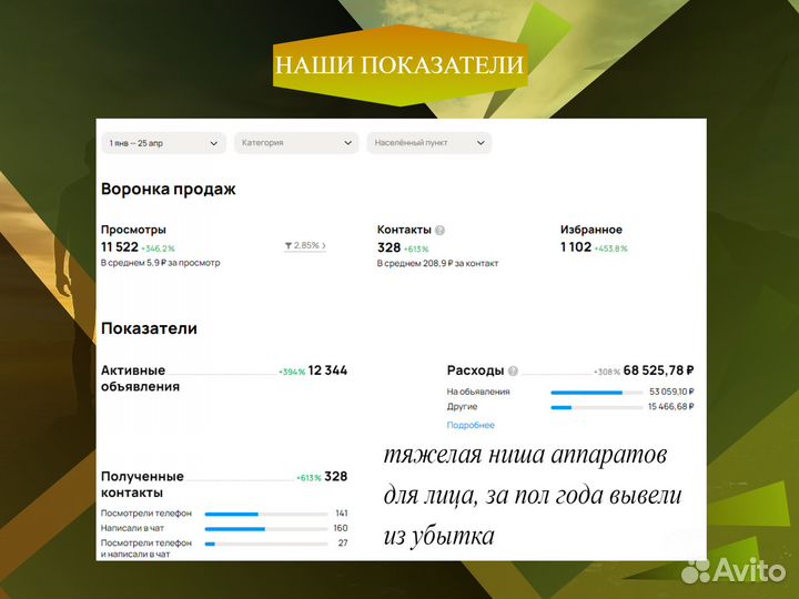 Авитолог/Услуги Авитолога, маркетолог