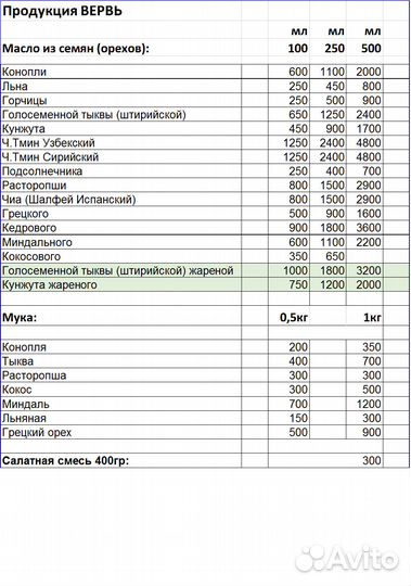 Конопляное масло холодного отжима, цена за 250 мл