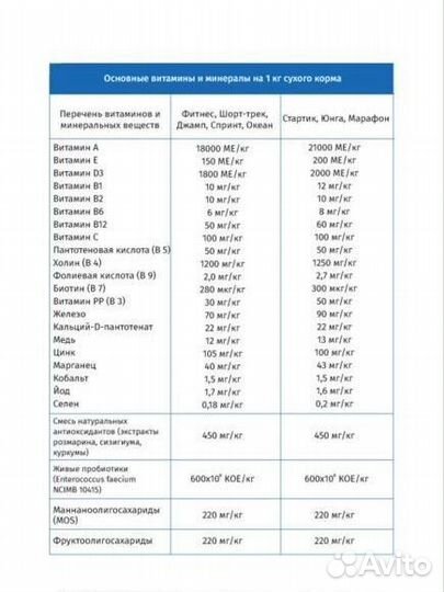 Сухой корм для собак живая сила фитнес JJ-Sport