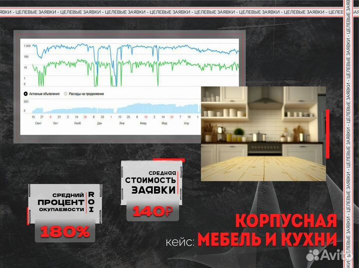 Услуги авитолога по Москве и Московской области