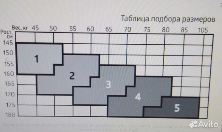Компрессионные чулки 1 класс 2 размер