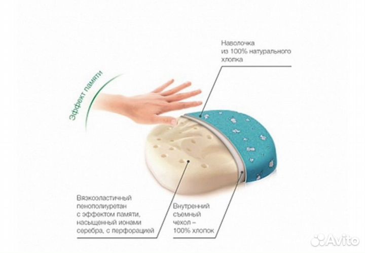 Подушка-позиционер ортопедическая Trelax