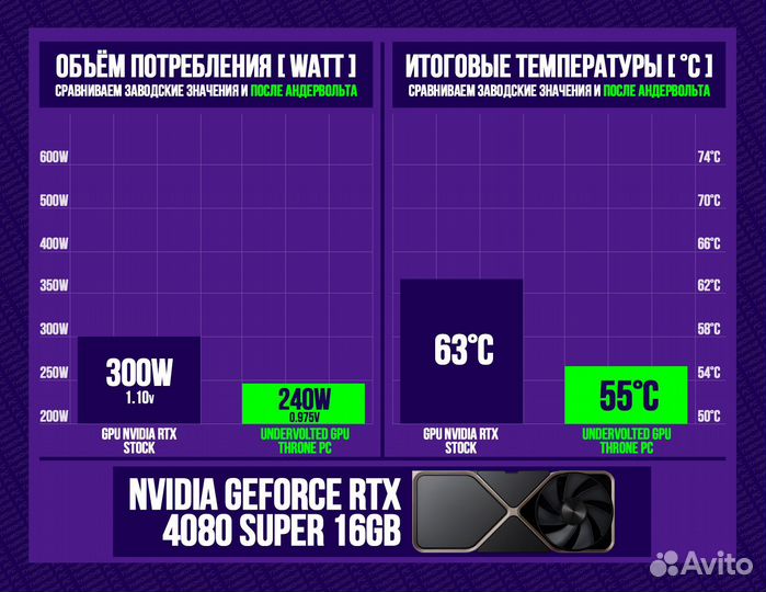 Игровой пк 4080 super/ 14600K/ 32гб 7200Мгц