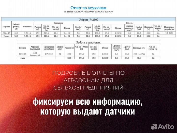 Глонасс gps хостинг виалон