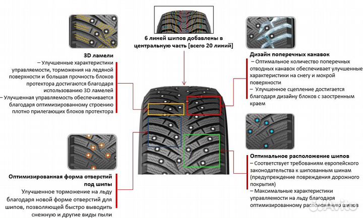 Kumho WinterCraft Ice WI31 225/40 R19 93T