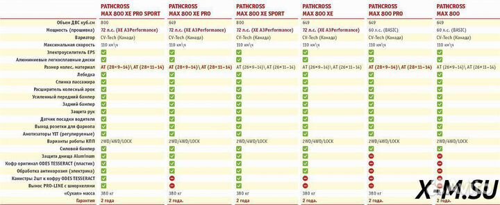 Аодес pathcross макс 800, 2-местный,цвет-красный