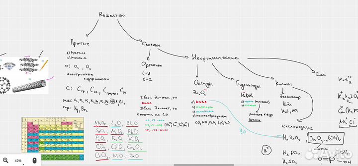 Репетитор по химии