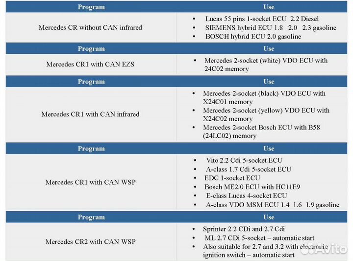 Эмулятор иммобилайзера Mercedes Benz CR1 CR2