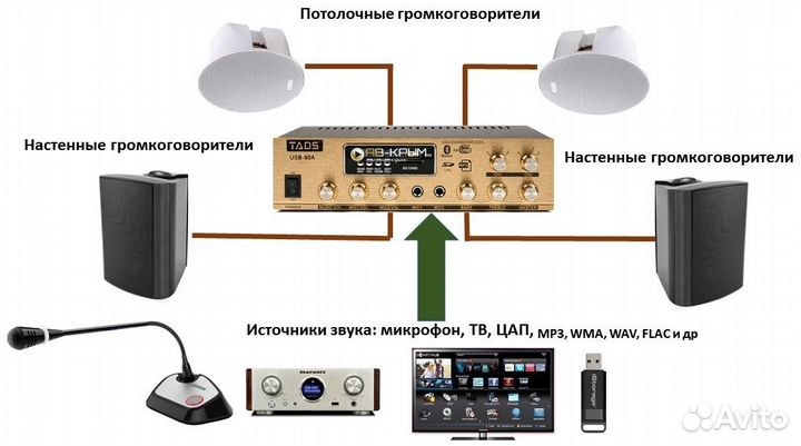 Микширующий усилитель мощности tads DS-USB-80A