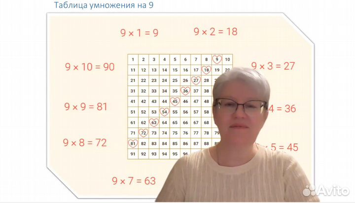 Репетитор по математике. 1 - 5 классы