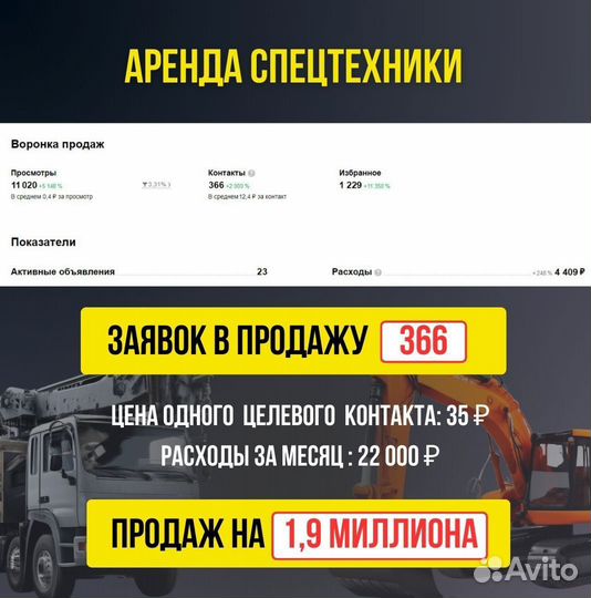 Приведу клиентов в бизнес