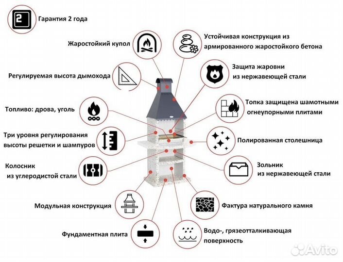 Барбекю комплекс, печ под казан, мангал